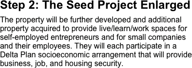 Step 2: The Seed Project Enlarged
The property will be further developed and additional property acquired to provide live/learn/work spaces for self-employed entrepreneurs and for small companies and their employees. They will each participate in a Delta Plan socioeconomic arrangement that will provide business, job, and housing security. 